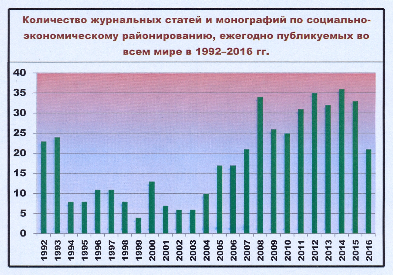 Количество журнальных статей и монографий по социально-экономическому районированию, ежегодно публикуемых во всем мире в 1992–2016 гг.
